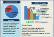 Smart Crop Mobility Market