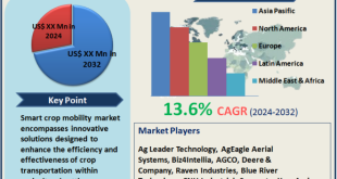 Smart Crop Mobility Market