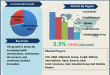 Soybean Food Beverage Products Market