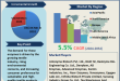 Textile Enzymes Market