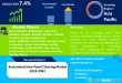 Automated Solar Panel Cleaning Market