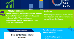 Data Center Fabric Market