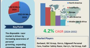 Disposable Razor Market