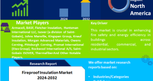 Fireproof Insulation Market