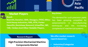 High Precision Mechanical Machine Components Market