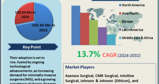 Microsurgery Robot Market