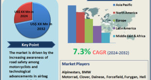 Motorcycle Airbag Jacket Market