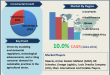 Sustainable Agri-Transit Market