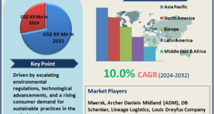 Sustainable Agri-Transit Market