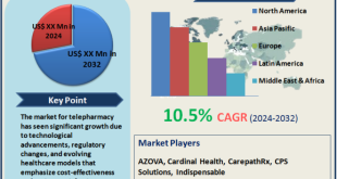 Telepharmacy Market