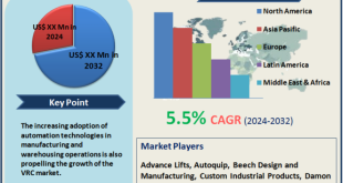 Vertical Reciprocating Conveyor Market