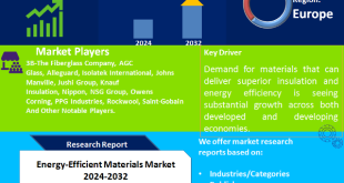 Energy-Efficient Materials Market