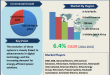 Gas Turbine Control System Market