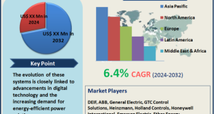 Gas Turbine Control System Market