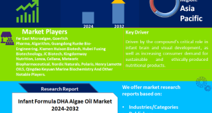 Infant Formula DHA Algae Oil Market