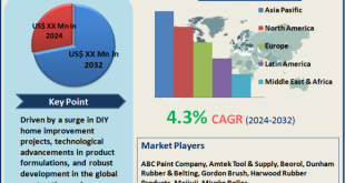 Wall Repair Roller Paint Market