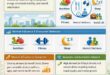 Personal Lifestyle Shaping Health, Comfort, and Daily Performance