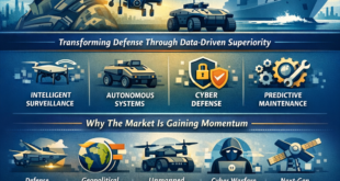 AI & Analytics in Military and Defense Market