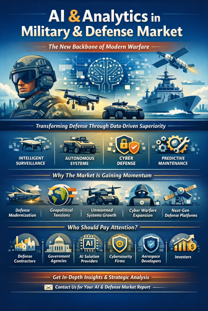 AI & Analytics in Military and Defense Market