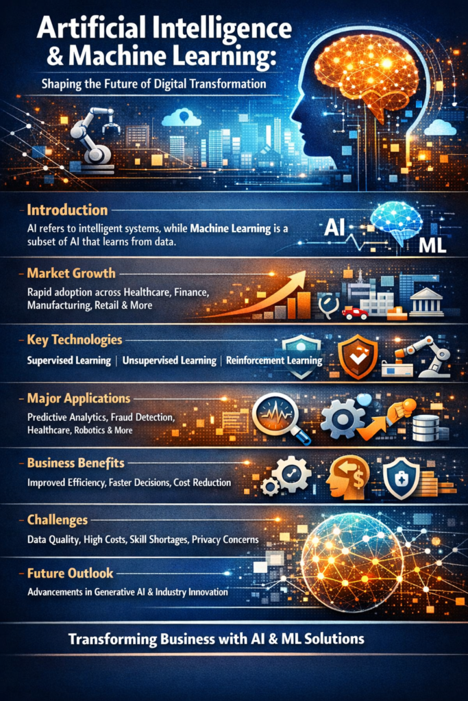 AI & ML