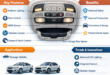 Automotive Overhead Console