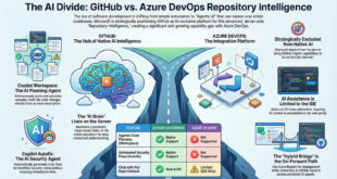 High Interest in AI Tools and Repositories on GitHub
