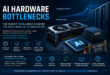 AI Hardware Bottlenecks Slow Large-Scale AI Expansion Despite Rising Enterprise Adoption
