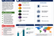 Chromium Salt Market