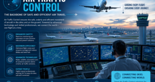 Air Traffic Control